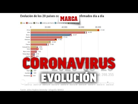 el-gráfico-de-la-evolución-de-casos-confirmados-de-coronavirus-i-marca
