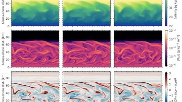 Idealized simulations of submesoscale baroclinic instabilities