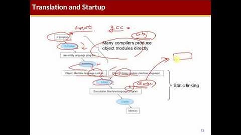 COSE222 - Compilers (04/08/2020)