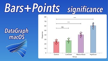 How to make Bar Graphs + Points in DataGraph