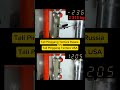 Uji Ketahanan Tali Pinggang Tentara Rusia VS Tali Pinggang Tentara Amerika