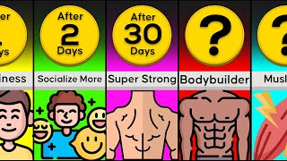 Timeline: What If You Performed 100 Pushups Everyday