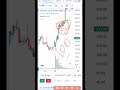 RS.5222 PROFIT BOOKED IN OPTIONS BUYING (25 MAR 26) #trading #options #optionstrading #stockmarket