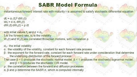 SABR Volatility Model and its Calibration in Python