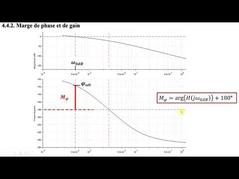 Comment Calculer Le Gain : Formule Et Étapes