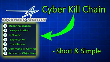 But What is Lockheed Martin