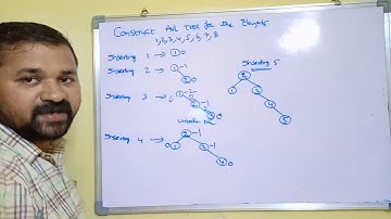 Construct AVL tree for the elements 1,2,3,4,5,6,7,8|AVL Tree Insertion with example