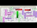 I Broke Rapture Bible Code! I Now Know The EXACT Day & Hour Of Rapture ALL Date Setters Have Missed!