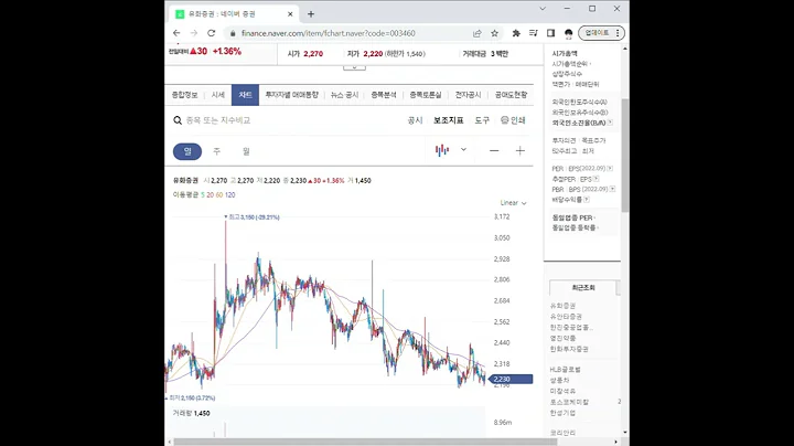 003460유화증권 주가 전망 및 차트 분석