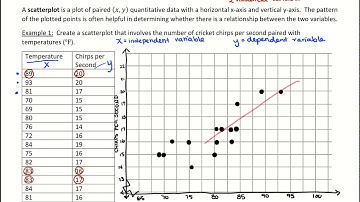 Introduction to Scatterplots