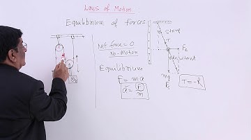 Class 11th – Equilibrium of Forces | Laws of Motion | Tutorials Point