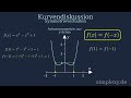 Achsensymmetrie ?häää!!! Achsensymmetrische Funktion Erklärung und Beispiel - simplexy.de