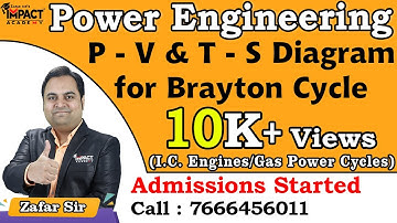 P - V & T - S Diagram for Brayton Cycle | I.C. Engines/Gas Power Cycles | Power Engineering#zafarsir