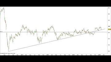 Ascending Triangle Continuation Pattern