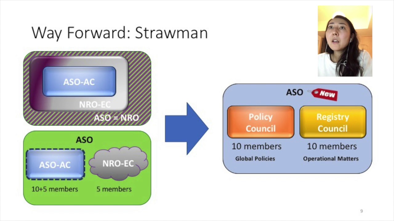 ASO Review Session APNIC 45 A Way Forward Strawman Proposal YouTube aso-review-session-apnic-45-a-way-forward-strawman-proposal-youtube
