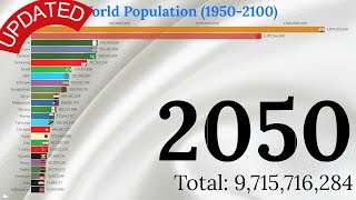 World Population 2300 UPDATED (Top 25 Countries by Population 1950-2300)