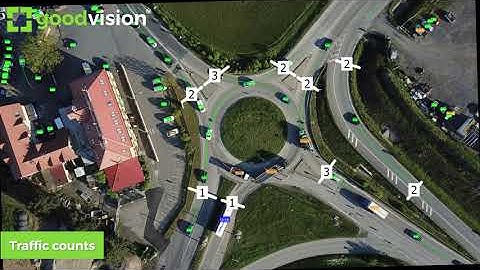 GoodVision Video Analytics From Drone