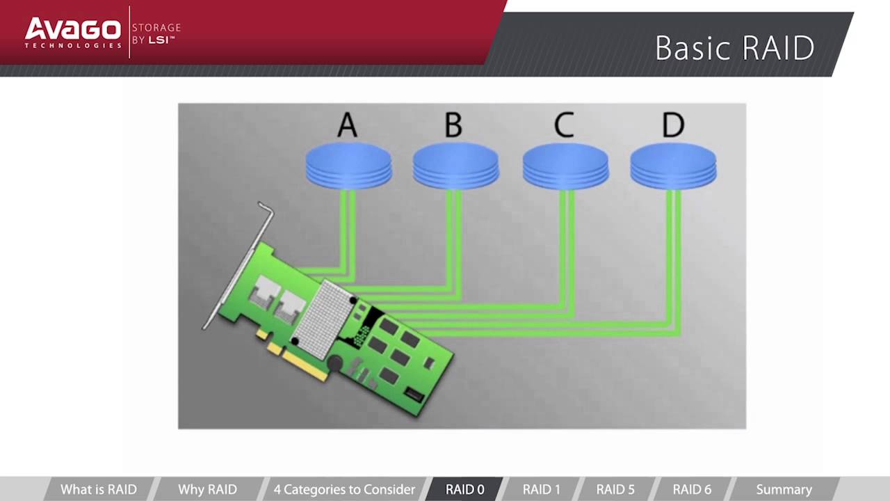 Avago Basic RAID Building Blocks YouTube