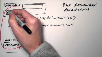PHP Teil 7 Formular Auswertung