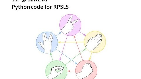 VIP@AINE AI | Rock_Paper_Scissors_Spock_Lizard | Neeyati Satgounda