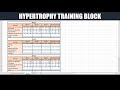 How to Create a Periodized Training Block for Hypertrophy (Updated) | Optimizing Muscle Gain