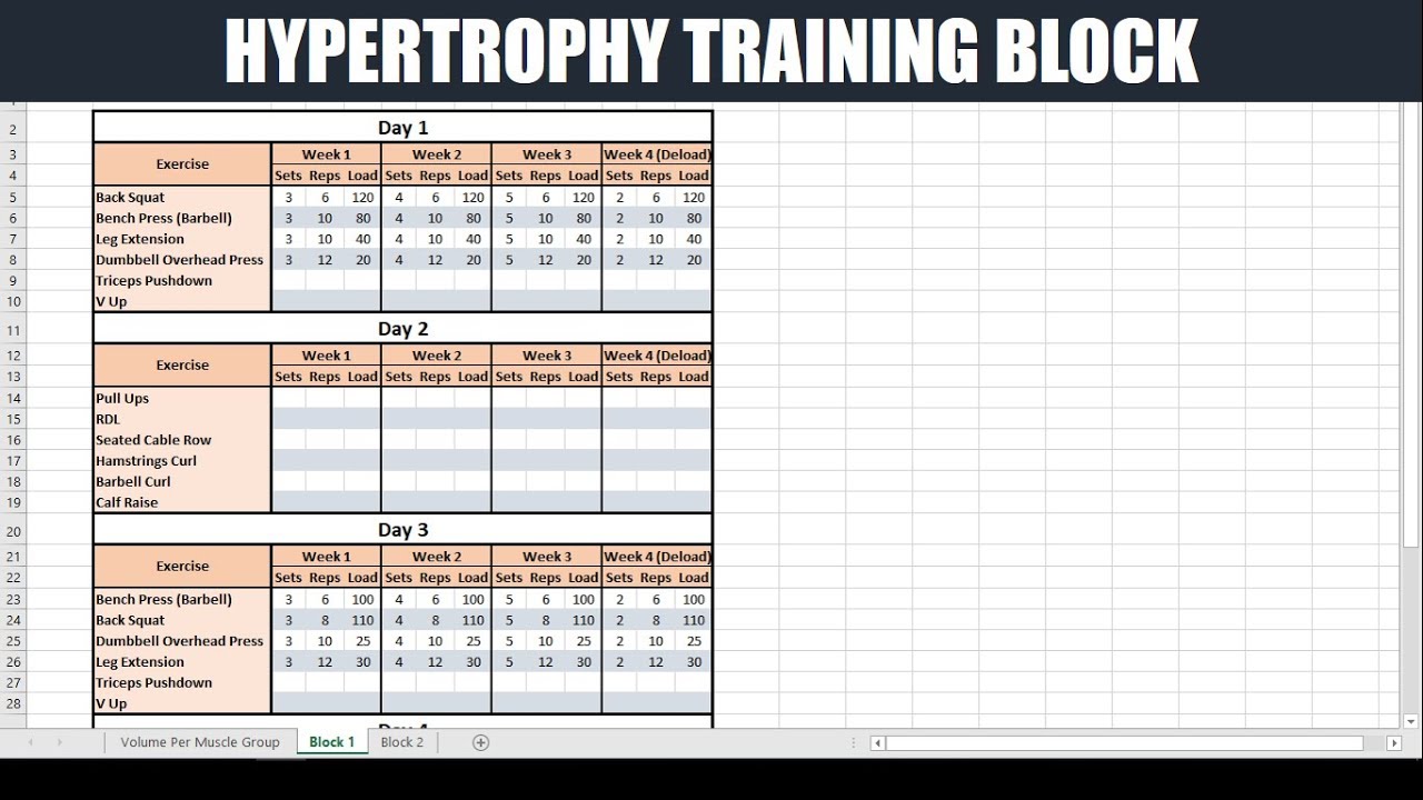 How to Create a Periodized Training Block for Hypertrophy (Updated