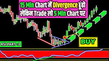 RSI Divergence Strategy: Does it really work? | Learn Technical Analysis | RSI Part-3
