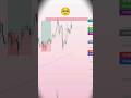 The pain of every Trader / #trader #trading #bitcoin #crypto #motivation #scalping .