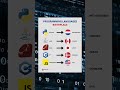 Programming language Birthplace || Software development || Software Engineers
