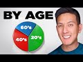 Financial Planning and Asset Allocation Quiz