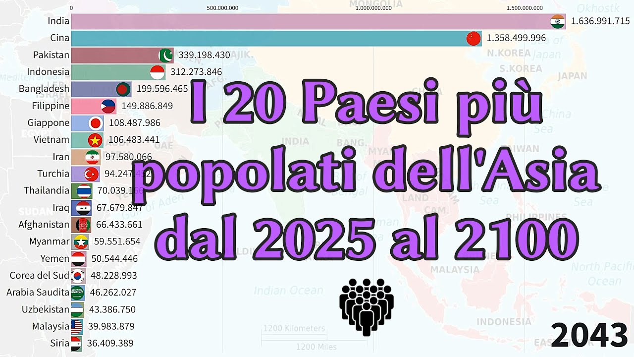 I 20 Paesi più popolati dell'Asia dal 2025 al 2100 (proiezioni Nazioni