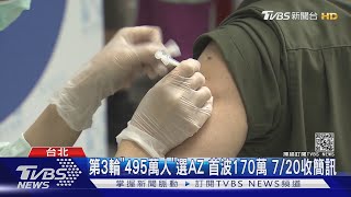 登記第3輪截止!495萬人選AZ 非優先對象「暫開放至48歲」|TVBS新聞