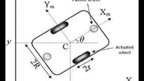 Micromouse modeling - teaser #1