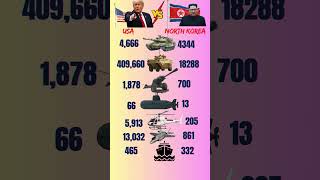 🇺🇸 USA vs 🇰🇵 North Korea Military Power 2026 ⚔️#military #comparison #shortsfeed