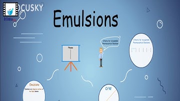 Emulsions 1 | Introduction