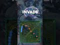 Level 1's matter more than you think!