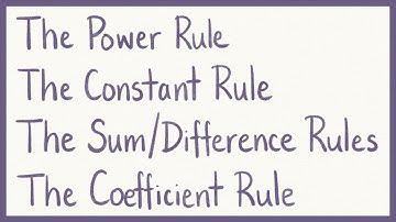 The Power Rule (and others) for Derivatives | CafeQED