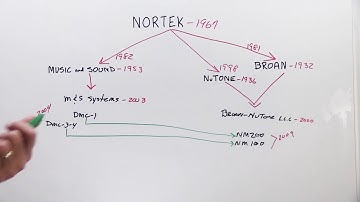 How is my M&S Systems DMC series Intercom the same as a NuTone NM series Intercom & vise versa?