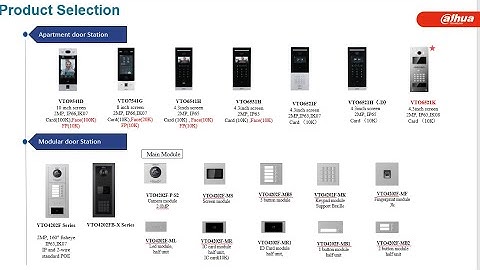 Dahua Video Intercom Product Solution