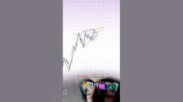 Raising wedge pattern #shorts #