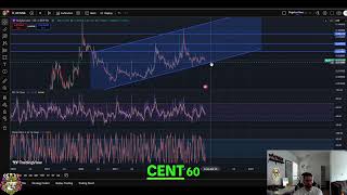 NCT Polyswarm: Price Targets & Crypto Update! #shorts