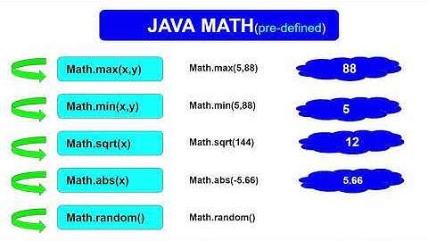 Math functions in JAVA||What are math function||math functions in java