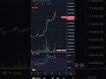 CRYPTO PULLBACK BEFORE ROCKET?