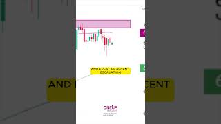 S&amp;P 500 (ES) Technical Analysis | OneUp Trader
