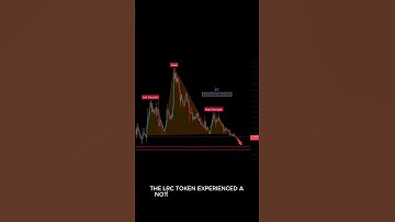 🔴 LRC Analysis🔎 #lrc #technicalanalysis #cryptotrading #cryptoanalysis #loopring #bitcoin