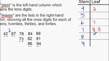 Ch11 Lesson 1   Stem & Leaf Plots Video Lecture
