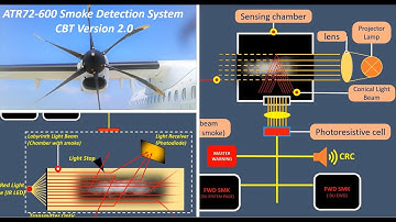 ATR72-600 Smoke Detection System