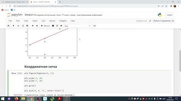Визуализация в matplotlib. Координатная сетка