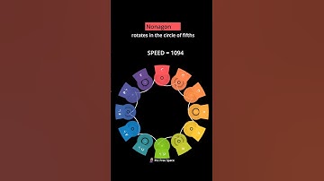 A Nonagon rotating within the circle of fifths