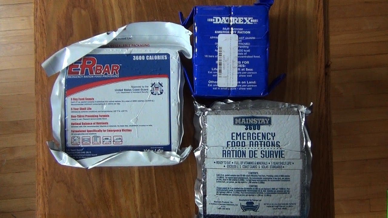 Food Rations for the Mayan Apocalypse - YouTube